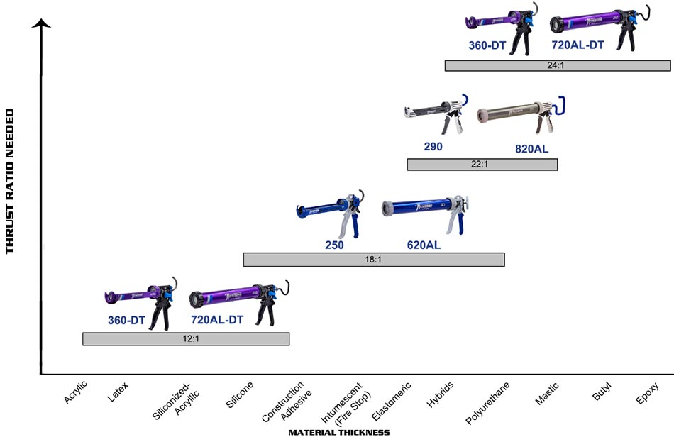 Newborn Guns Dual Thrust Ratio Graph